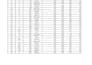do accurate data entry in ms word and ms excel